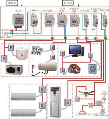 圖說(shuō)樓宇與室內(nèi)供配電線路規(guī)劃 從器件選型到照明系統(tǒng)集成