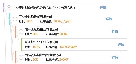 吉林麥達(dá)斯商務(wù)信息咨詢合伙企業(yè) 有限合伙